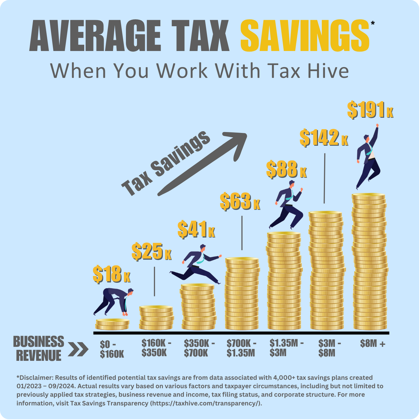 Tax Saving Chart